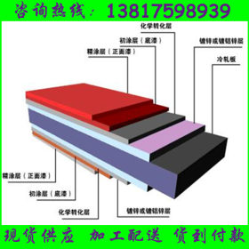 上海匙启供：彩涂板（卷）家电彩涂板 环保彩涂板