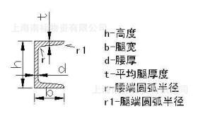 上海厂家专业生产供应 高品质 耐磨 热轧槽钢冷弯槽钢 加工定制